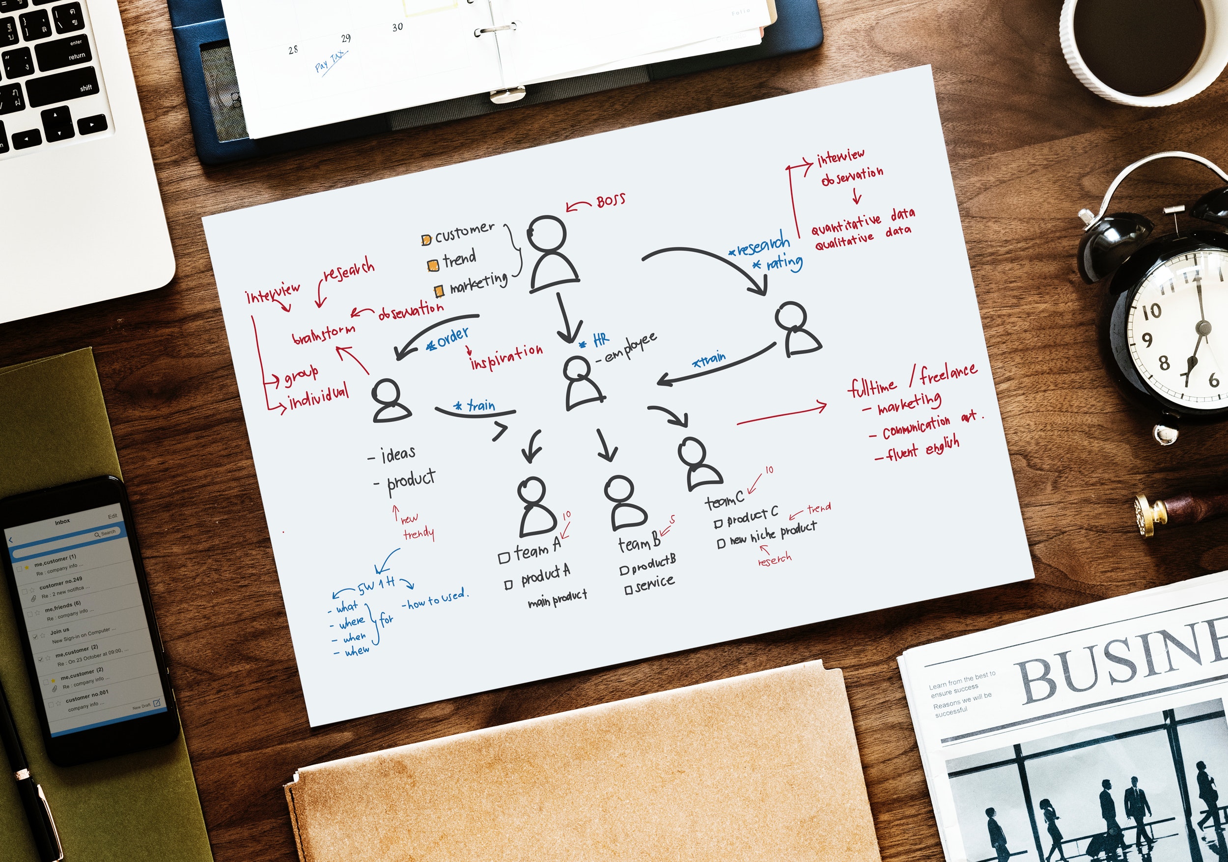 ImageHow Org Structures Impact the Effectiveness of Sales Enablement 