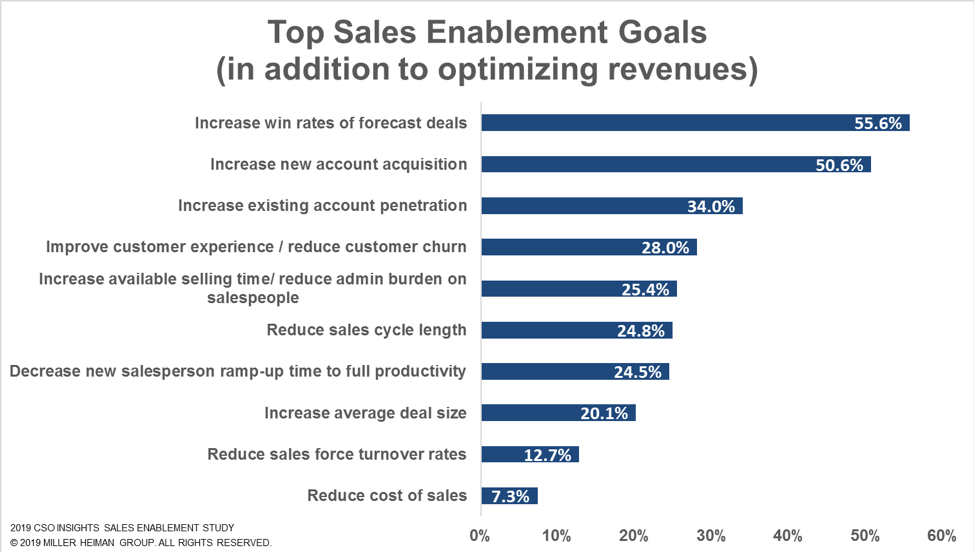 CSO Insights graph