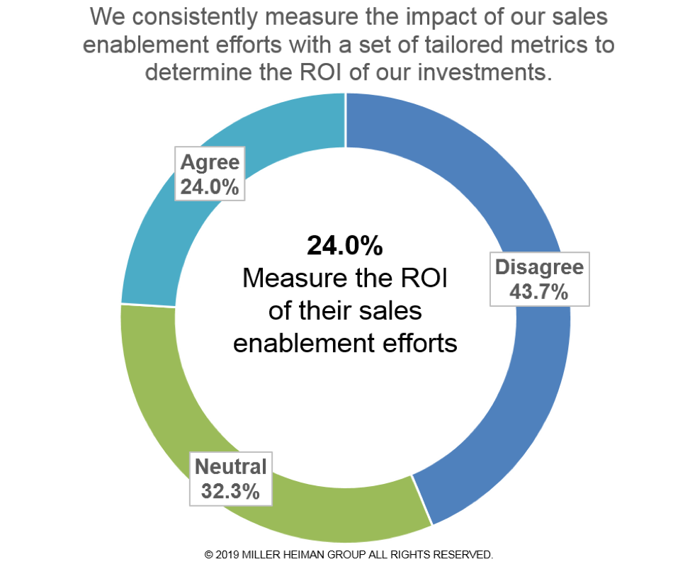 CSO Insights Graph 2