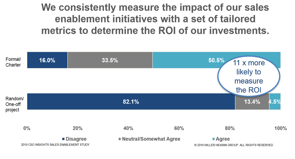 CSO Insights Graph 3