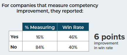 competency improvement chart