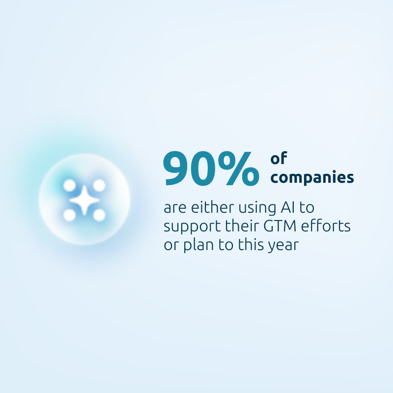 ImageAI-Powered GTM: Insights From the State of Sales Enablement Report 2025 