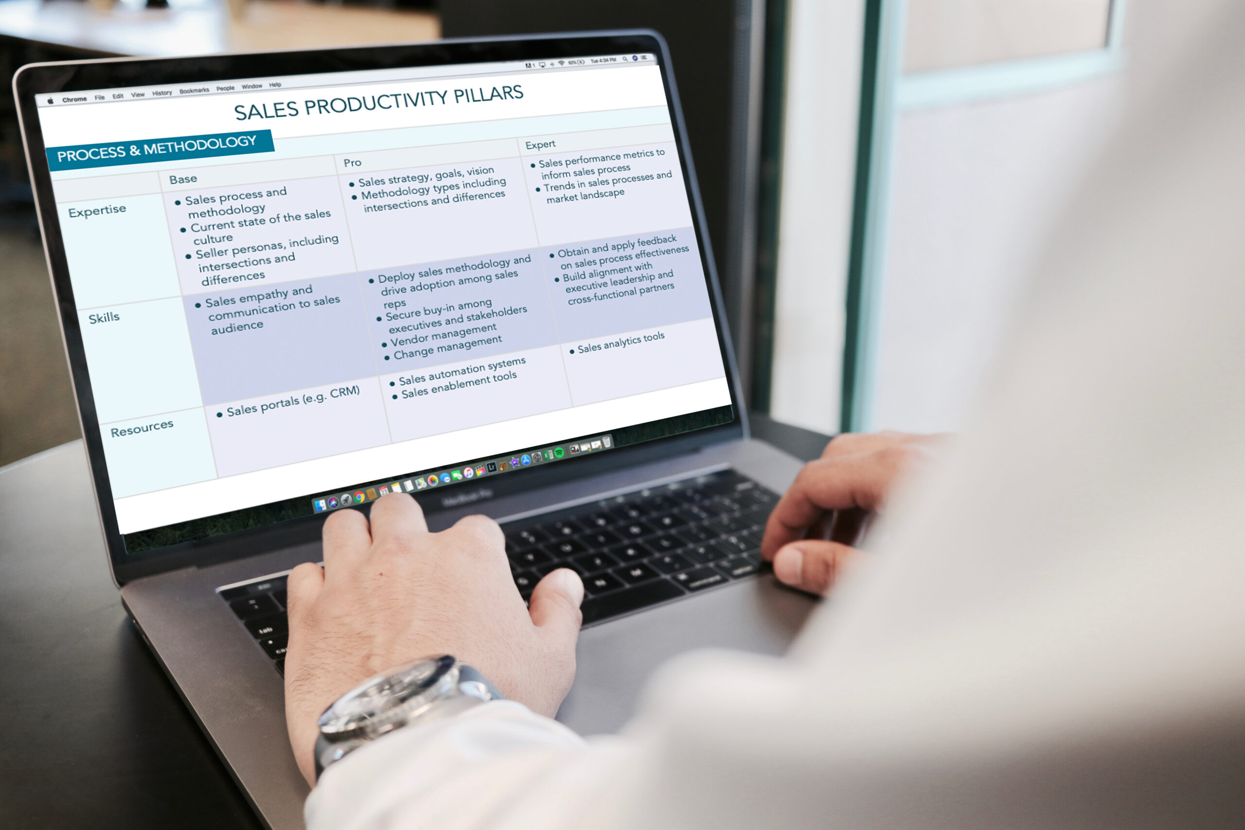 ImageCore Pillars of Sales Productivity 