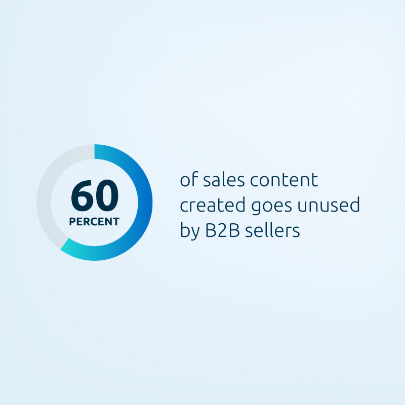 ImageHow a Mature Content Strategy Helps Drive Sales Success 