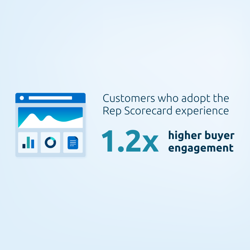 How to Champion Enablement Investment With Your C-suite