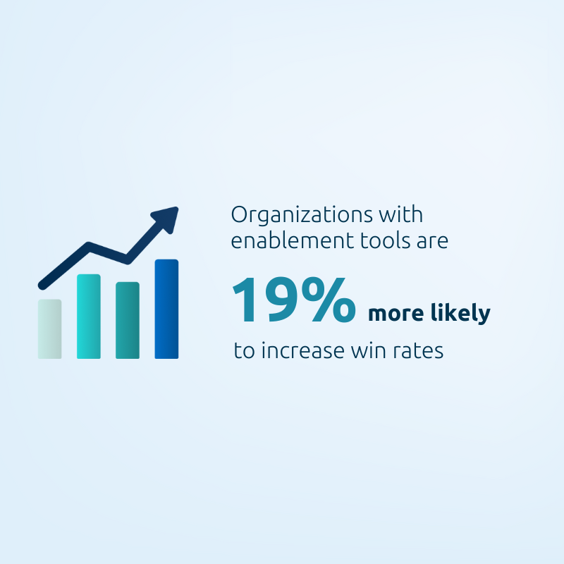 ImageOperationalizing What Good Looks Like in Your Enablement Strategy 