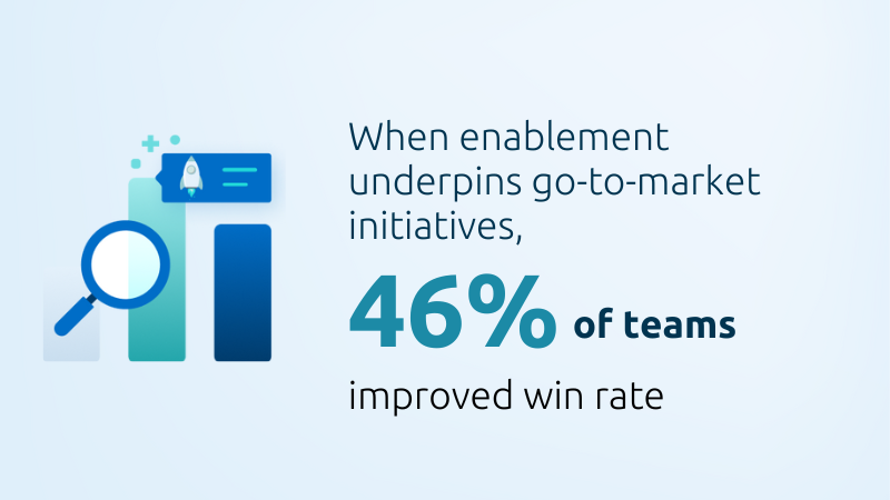 Achieving Impact With Your Go-To-Market Strategy