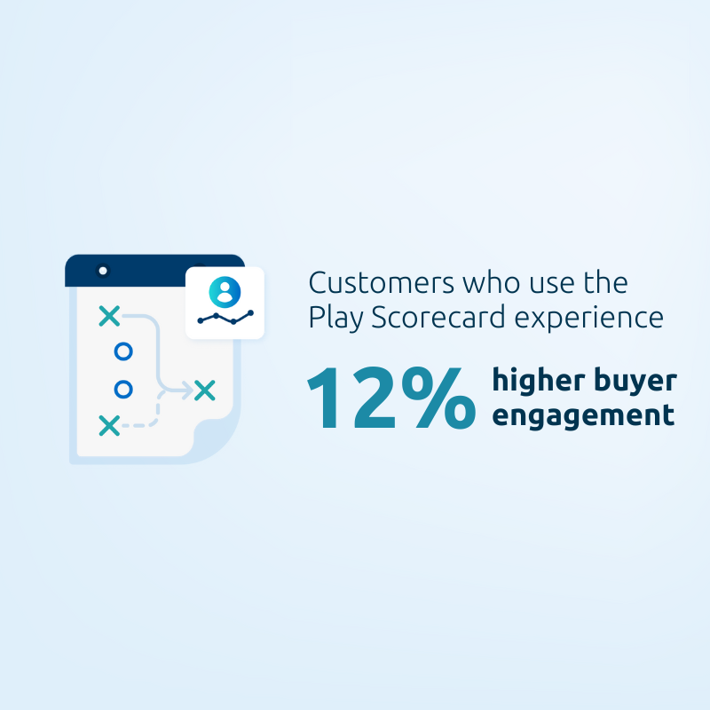 From Gut Feel to GTM Precision: The Power of Highspot Analytics